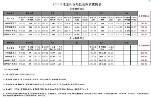 五险两金每月单位都给交多少？（单位公积金全交多少钱一个月）-图3