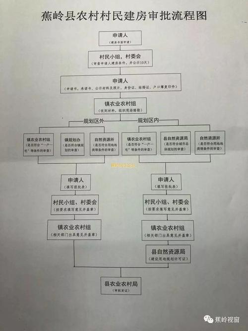 公司盖楼需要哪些手续？（单位建房手续流程）-图1