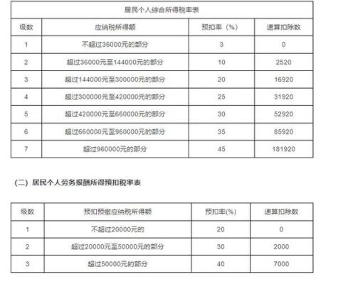 公司以前的奖金要补个税吗？（单位奖励稿费）-图1