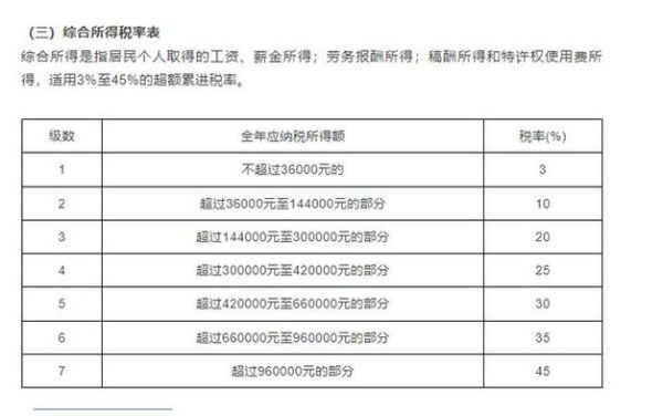 公司以前的奖金要补个税吗？（单位奖励稿费）-图2