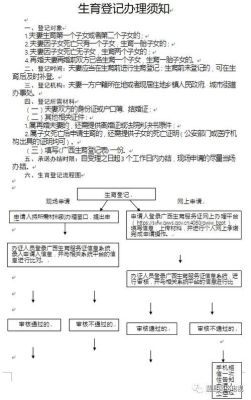 结扎准生证怎么办？（单位节育表）-图3