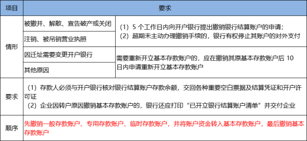 单位银行结算账户撤销后银行账户里的钱该怎么取出来？（单位结算帐户撤销）-图1