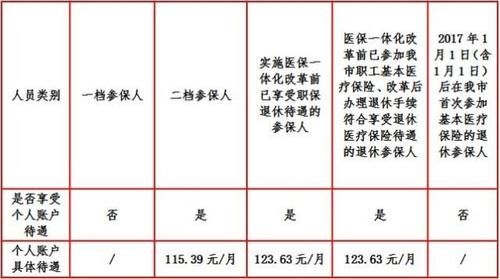 公司买社保需要体检吗？（单位开社保需要什么手续吗）-图2