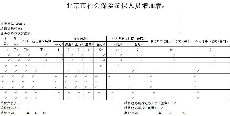 员工社保办理需要准备什么材料？（单位开社保需要什么资料）-图2