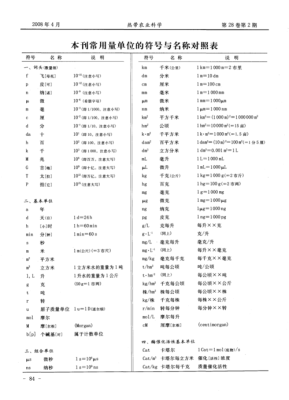 世界上所有的单位名称？（单位明称）-图2