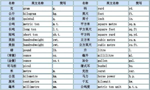 世界上所有的单位名称？（单位明称）-图3