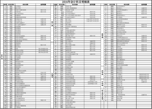 年终奖做到什么科目里？（单位年总奖做什么科目）-图1