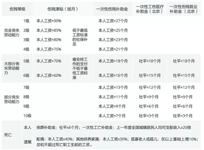 工伤十级伤残单位有啥特殊照顾吗？（单位派人照顾工伤工友）-图2