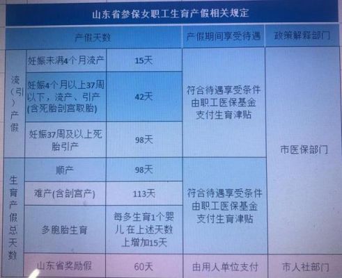 住院医师规培休产假需要延长培训时间么？（单位人规培 产假）-图2