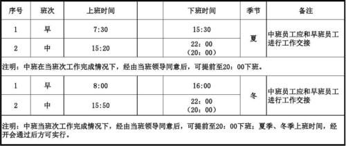 2021年行政中心上班时间？（单位上下午几点上班时间表）-图1