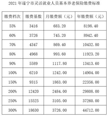 2021年社保截止到几月几号？（单位社保缴纳日期）-图1