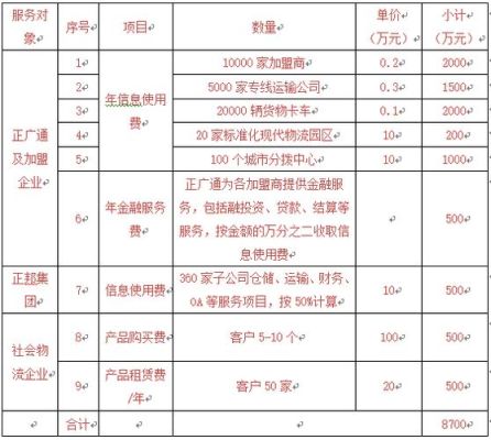 公司的产值是什么意思？（单位效益是什么）-图2