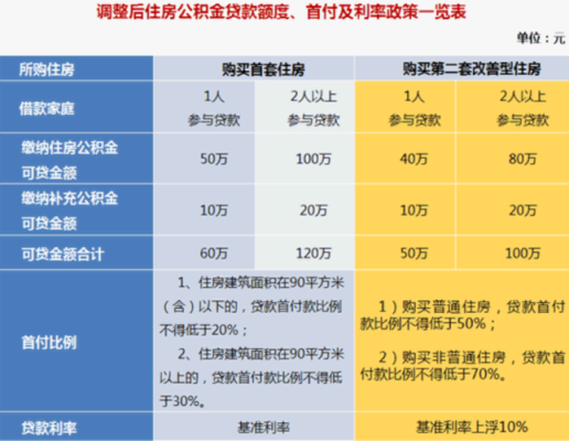 每月单位与个人合计缴公积金1000元，能贷多少款？（单位新办公积金 几个人）-图3