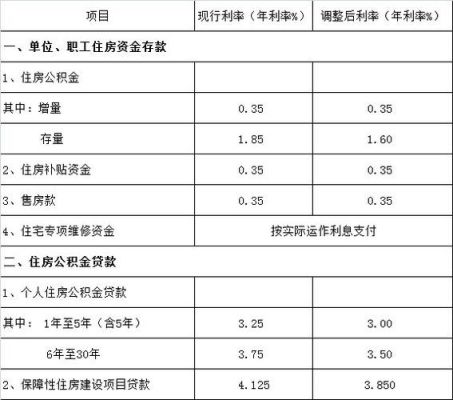 每月单位与个人合计缴公积金1000元，能贷多少款？（单位新办公积金 几个人）-图2