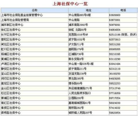 单位申报社保正在审核需要多久？（单位新办社保电话是多少）-图3