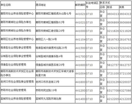 单位申报社保正在审核需要多久？（单位新办社保电话是多少）-图2