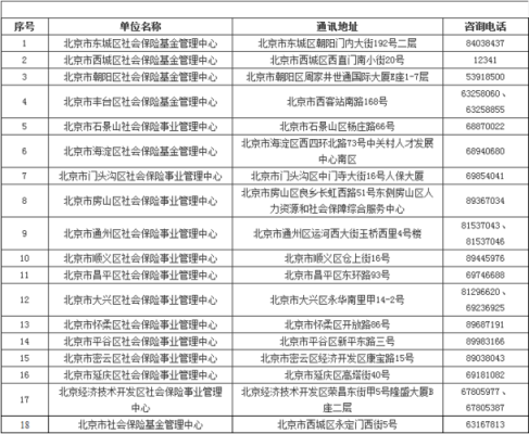 单位申报社保正在审核需要多久？（单位新办社保电话是多少）-图1