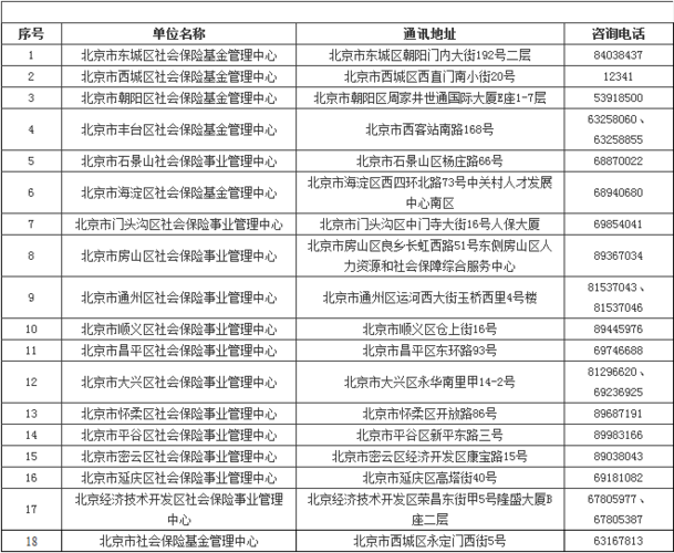 如何找到当时办社保卡提交的电话号码？（单位新办社保电话是多少钱）-图1