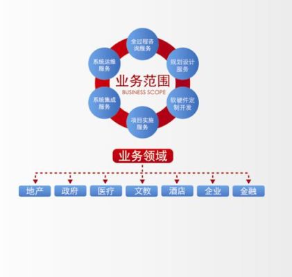 主要业务范围是指什么？（单位业务范围）-图2