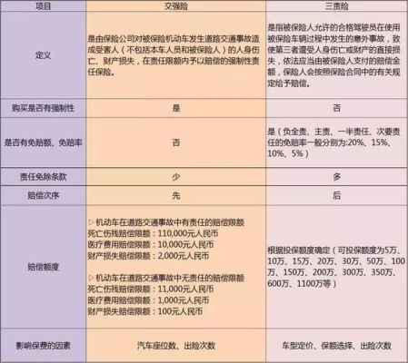 如果仅办理交强险,保险公司的业务员有提成吗？（单位只给交一险是什么）-图2