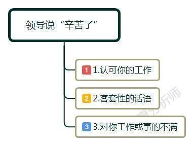 做错事如何回复领导？（犯错后怎样重新回单位）-图3