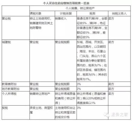 房改房工龄计算举例说明？（房改房工龄本单位工龄）-图3