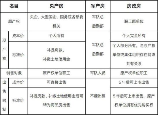 房改房工龄计算举例说明？（房改房工龄本单位工龄）-图1