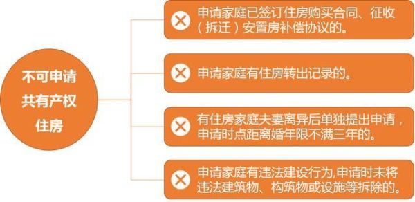 单位自管公房出售办法？（个人购买单位自管房）-图3