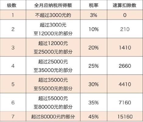 单位怎么补交个税？（个税单位可以补交不）-图1