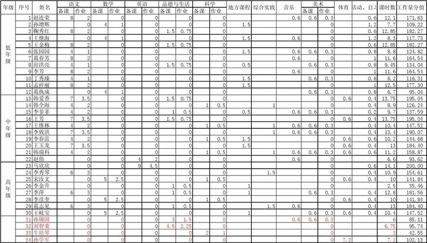 工作量法的计算公式？（工作量单位是什么）-图3