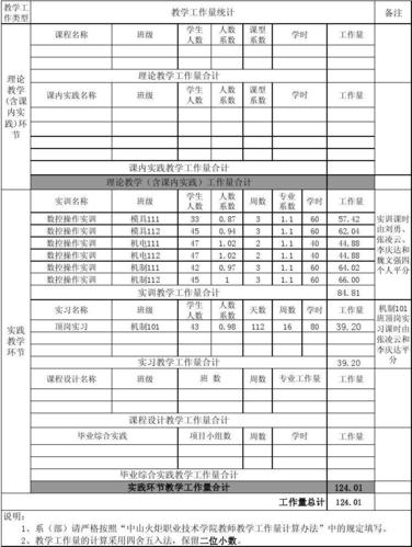 工作量法的计算公式？（工作量单位是什么）-图2