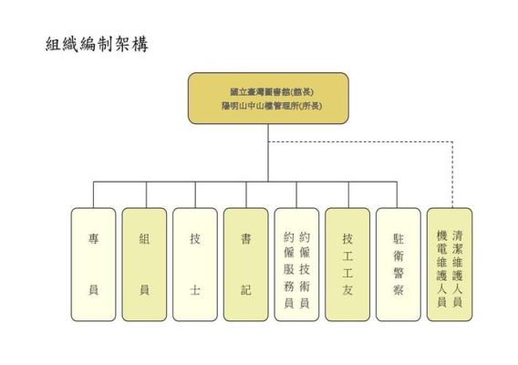 单位性质和单位隶属部门有什么区别？（公司隶属单位）-图1