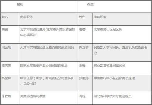 企业挂职留任的可能性有多大？（挂职干部怎么留在单位）-图1