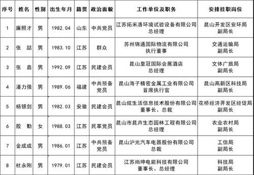 企业挂职留任的可能性有多大？（挂职干部怎么留在单位）-图3