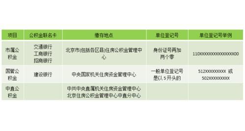 省直单位缴纳的公积金都是省直公积金吗？（国管住房公积金是什么单位）-图2