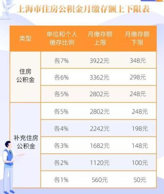 省直单位缴纳的公积金都是省直公积金吗？（国管住房公积金是什么单位）-图3