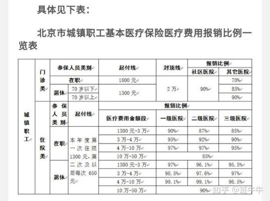 事业单位看病100%报销吗？（国家事业单位报销标准）-图2