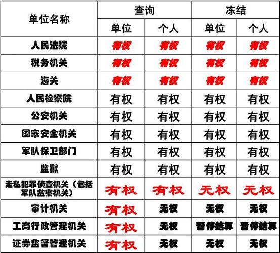 中国的执法单位有哪些？（国家执法单位有哪些）-图3