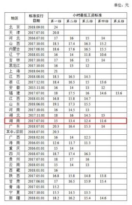 宁德时代3级员工月薪？（国企三级单位工资多少）-图2