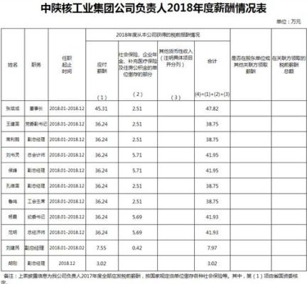 宁德时代3级员工月薪？（国企三级单位工资多少）-图3