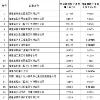 社招进三级国企子公司怎么样？（国企三级单位工资多少钱）-图1