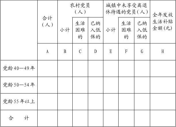 怎么农转非人员不能享受党员40年补助？（国有且单位处理非党员依据）-图2