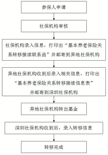 怎么农转非人员不能享受党员40年补助？（国有且单位处理非党员依据）-图3