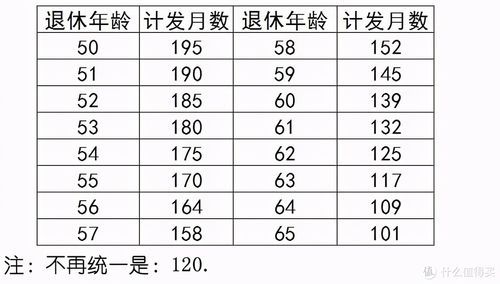 河南省事业单位退休金计算方法？（河南省事业单位7月工资是多少天）-图3