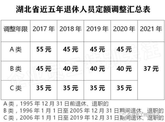 武汉一般退休金是多少？（湖北事业单位退休金）-图1