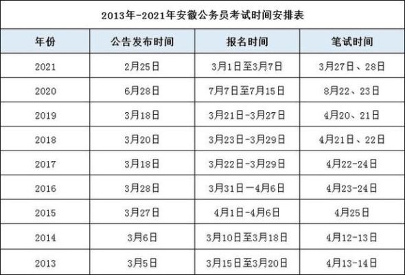 2023湖南中级职称考试时间？（湖南事业单位中级职称）-图2