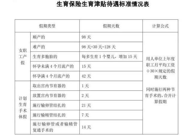 洛阳市社保交了十个月换单位继续交费了生育津贴能拿到吗？（换单位生育津贴怎么算的）-图2