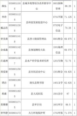 乡镇事业单位可以调到省里吗？（机关单位调省厅）-图1