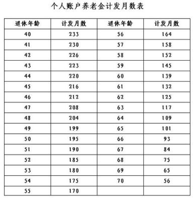 安徽事业单位中人退休计算方法？（机关事业单位退休费计算）-图2