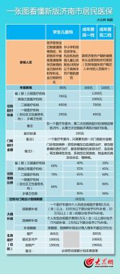 济南事业单位医保可以有几家医院？（济南省医保单位）-图1